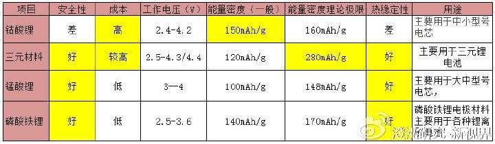 如何給村裏、工廠、工程選購合適的太陽能燈具，從而不被無良騙