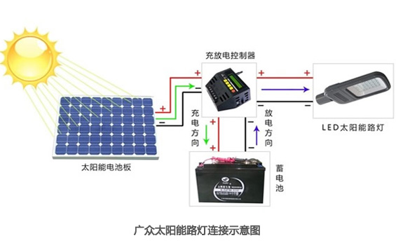 【圖】太陽能宅男666网站是怎麽作業的？太陽能宅男666网站作業原理圖
